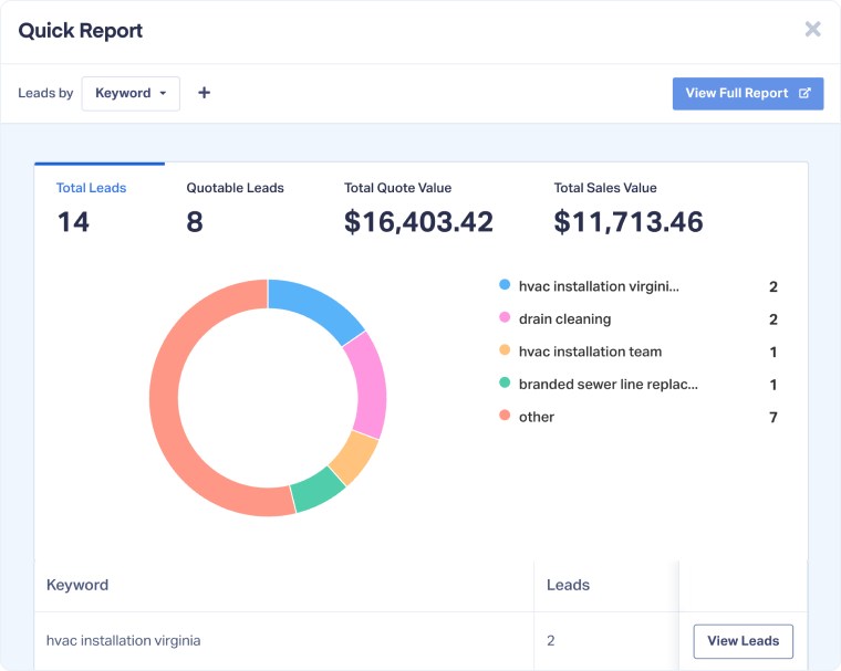 Generate a Quick Report From the Lead Manager