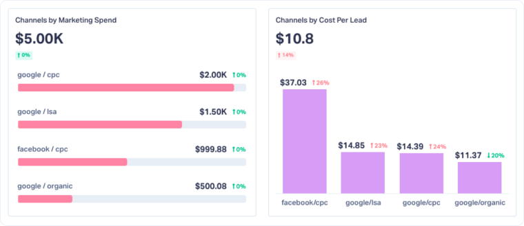 2-Marketing Efficiency Insights