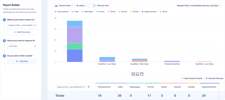 2-Use Custom Fields in Custom Reports