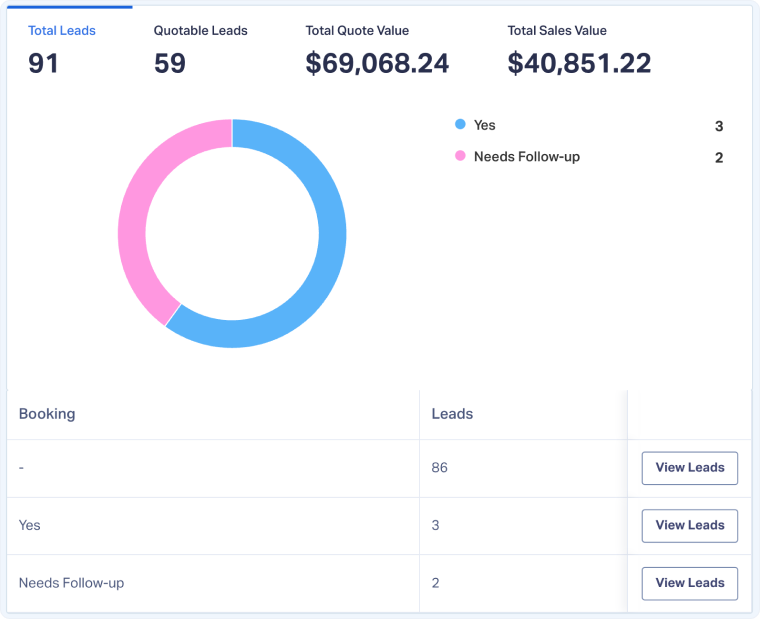 2-Use Lead Analysis in Quick Reports