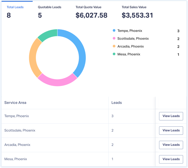 2-Use Mapped Fields in Quick Reports