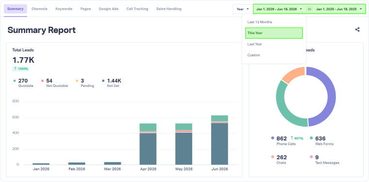 2-Use-Standard-Reports