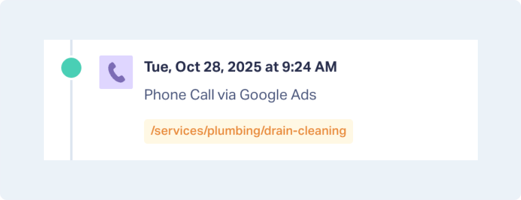 2-understand-the-customer-journey