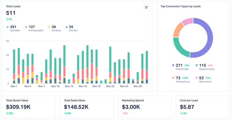3-Access a Standard Report