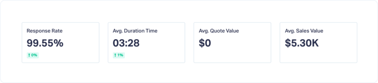 3-Call Performance Metrics