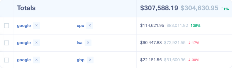 Compare Time Periods in Your Custom Reports