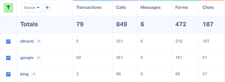 Filter Results in Your Custom Reports