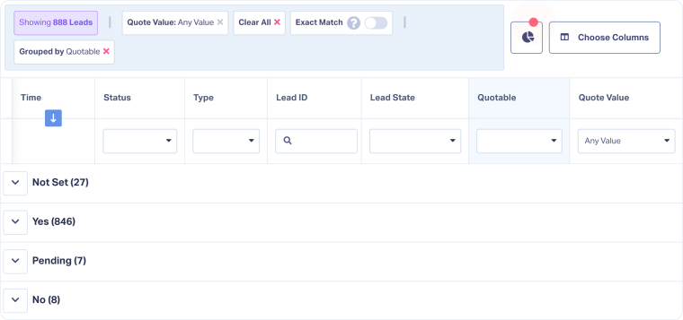 3-Group Leads by Column