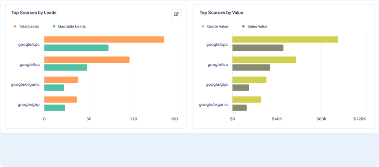 3-Source Performance