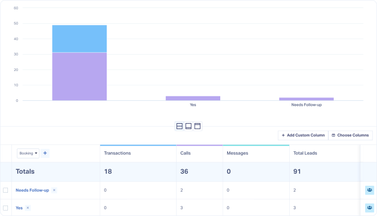 3-Use Lead Analysis in Custom Reports