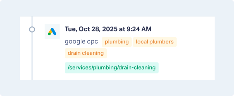 3-understand-the-customer-journey