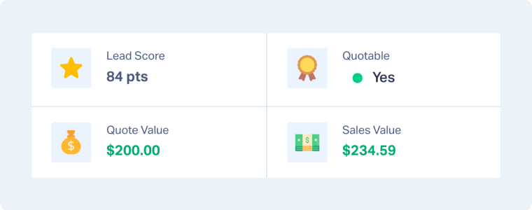 4-lead-qualification