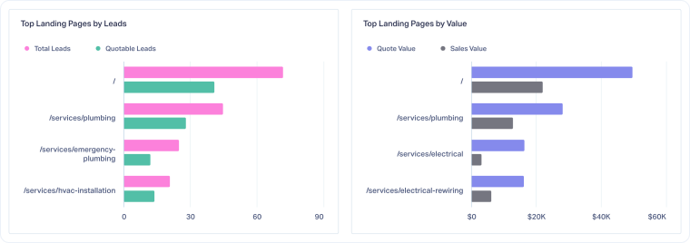 5-Landing Page Performance
