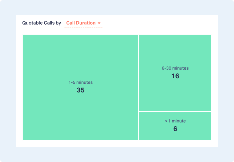 6-Quotable-Calls-by-Sales-Agent-and-Call-Duration