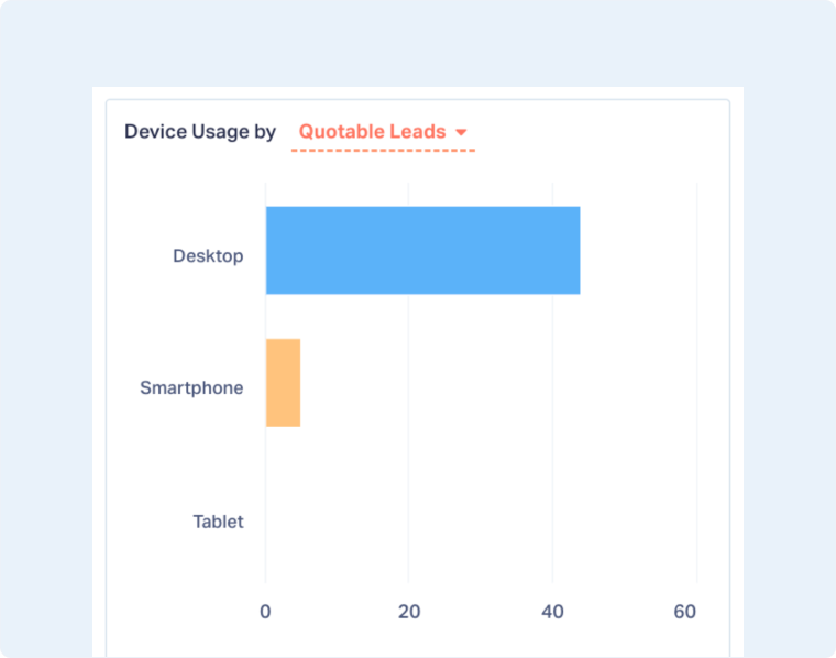 7-Device Usage