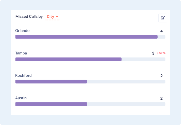 7-Missed-Calls-by-Dimension