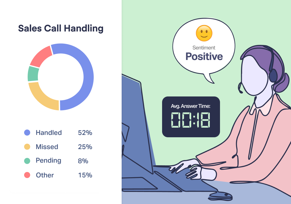 Illustration showing concepts related to Beyond Speed to Lead: Building a Response Framework that Converts