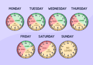How to: Learn Exactly When Your Google Ads Should Run