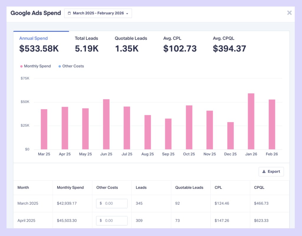 12 Month Marketing Screenshot Spend