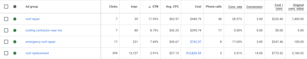 Screenshot of the call reporting capabilities within Google Ads.