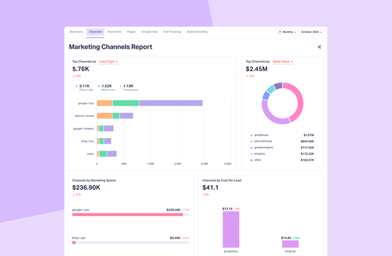 Marketing-Channels-report-1