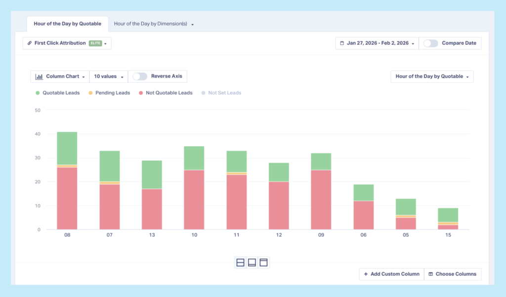 Screenshot of the Quotable by Hour report in WhatConverts