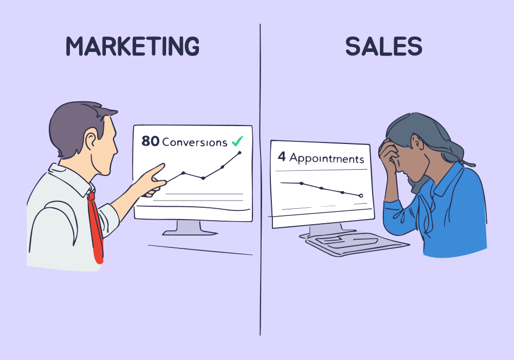 Illustration showing concepts related to Google Ads Says a Call Is a Conversion—Sales Might Disagree