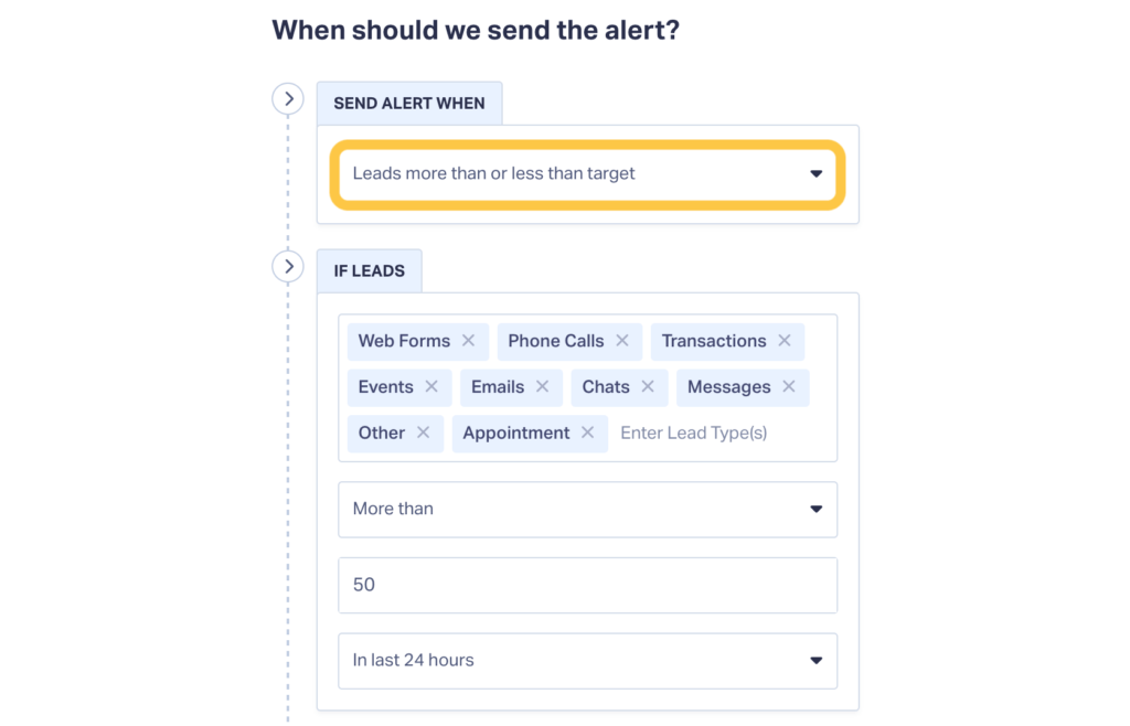 Screenshot showing the new alert type in WhatConverts that lets you receive emails when you get more or fewer leads than a target you set.