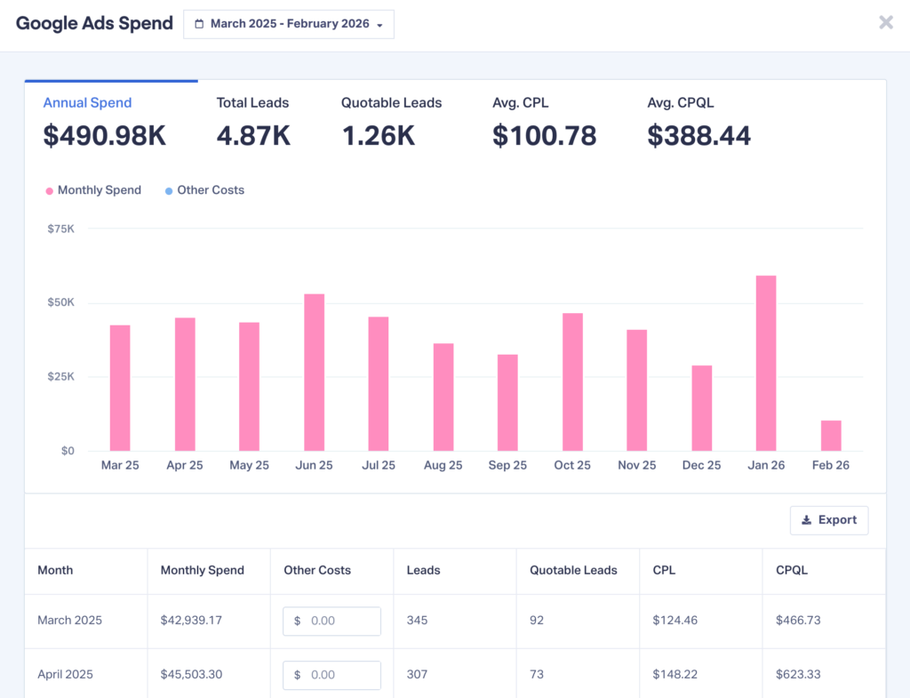 Screenshot of the new Marketing Spend Report in WhatConverts.