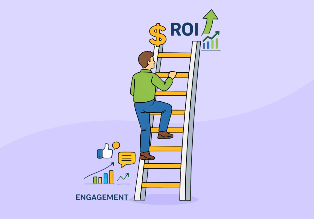 The KPI Value Ladder: How to Move from Surface-Level Metrics to Real ROI