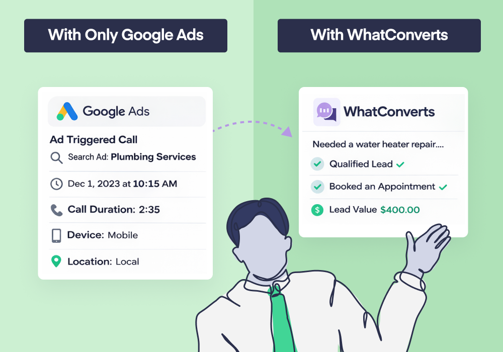 Visual showing that with only Google Ads, you can track pre-call details like time and duration of call, but with WhatConverts you can see things like call quality and lead value.