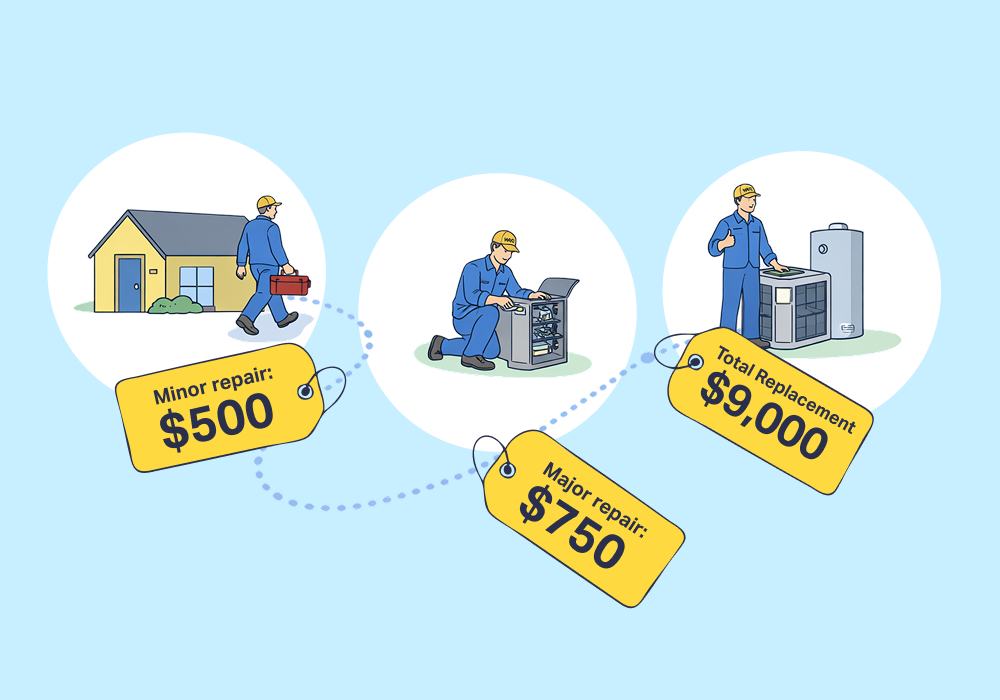 Illustration showing concepts related to The HVAC Customer Lifetime Value Gap: Why $153 CPL Is Actually Cheap