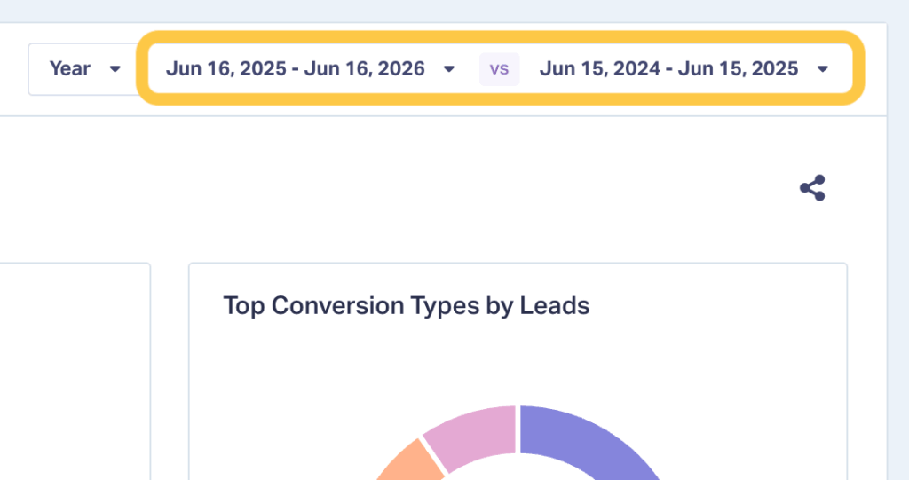 Compare date ranges easily to spot trends and seasonality shifts across your favorite WhatConverts marketing reports.