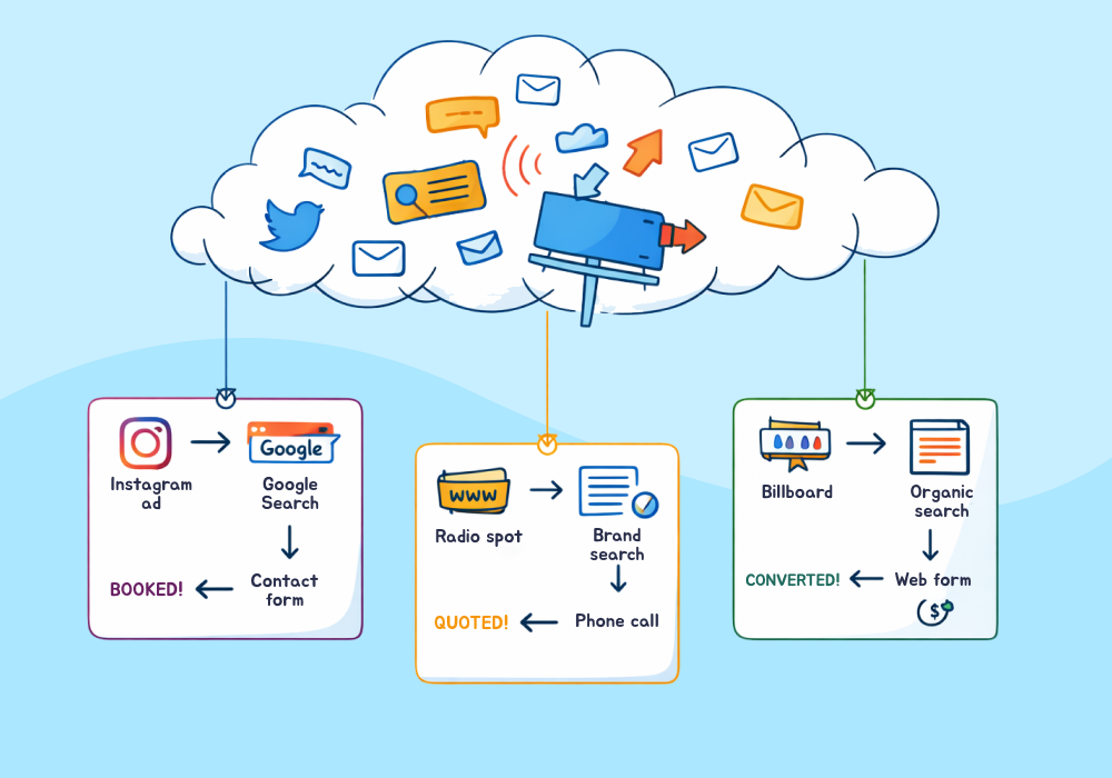 Illustration showing concepts related to How to: Prove the Value of 