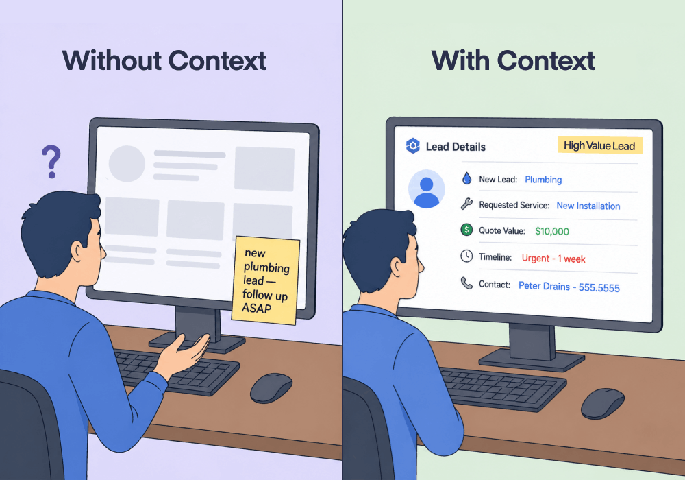 Illustration showing concepts related to Sticky Note Theory: What Marketing Attribution Gets Wrong About Context