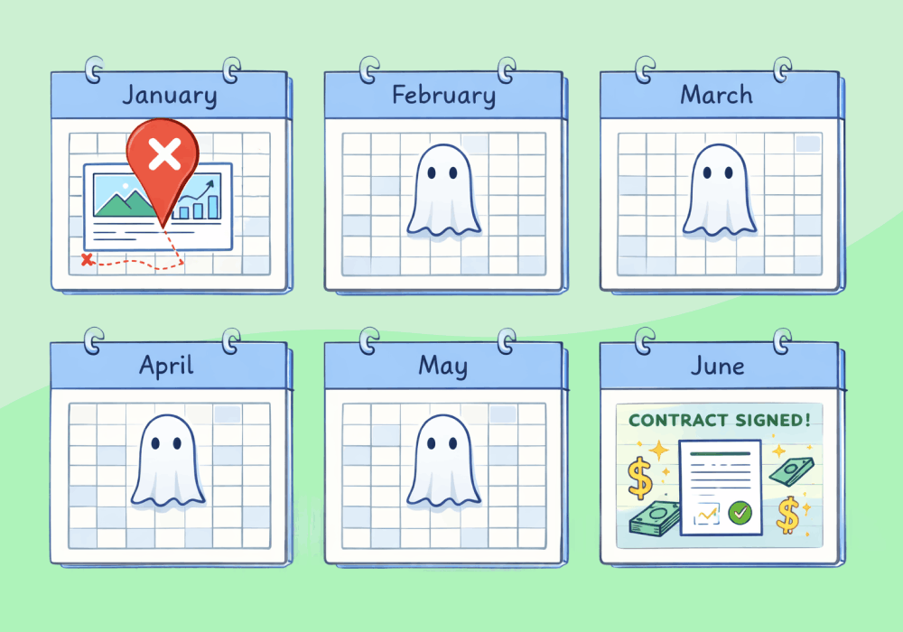 Illustration showing concepts related to The Blog Post That Generated a Lead Six Months After It Was Published