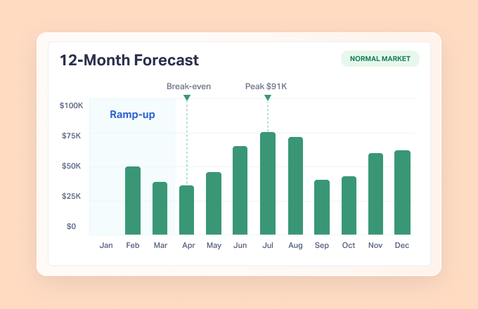 Anchor your fee to revenue, not hours.