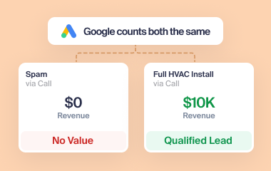 Google Ads Comparison