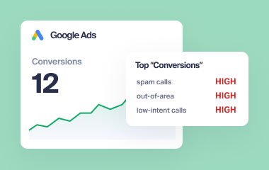 Google Ads Chart