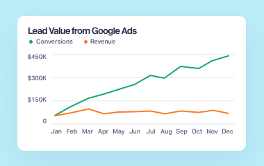 Google Ads Value Chart