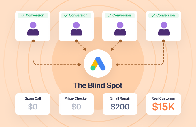 Google Ads Blind Spots