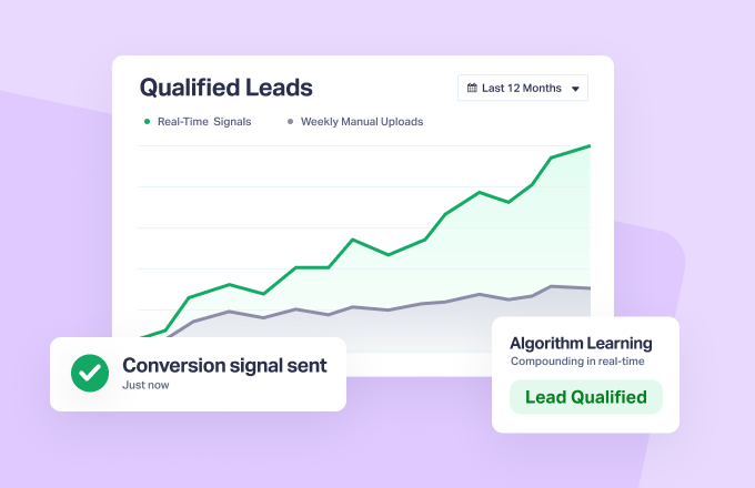 Google Ads Qualified Leads