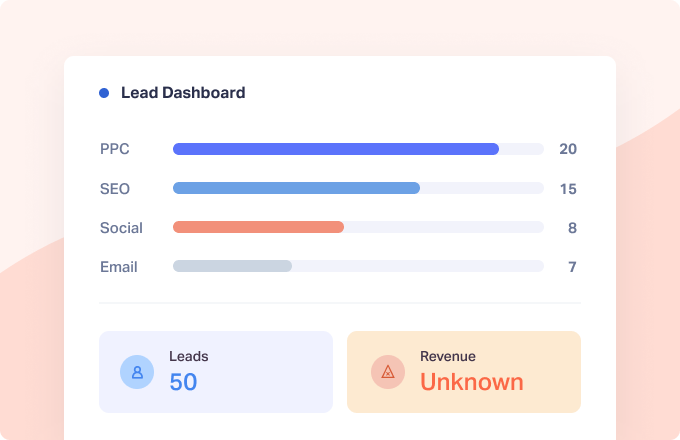 WhatConverts Lead Dashboard