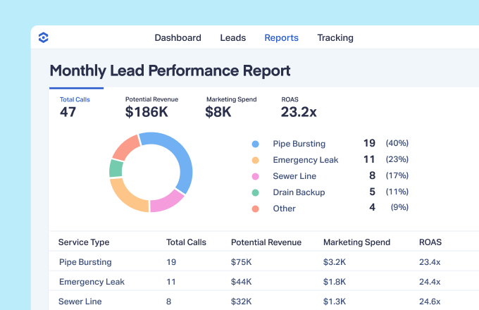 Monthly Report WhatConverts