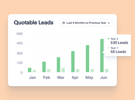 Quotable Leads Chart
