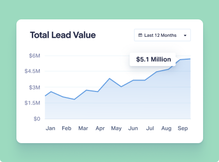 Google Ads Total Lead Value