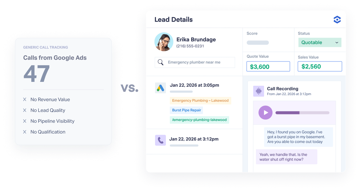 WhatConverts vs CallRail Dashboard