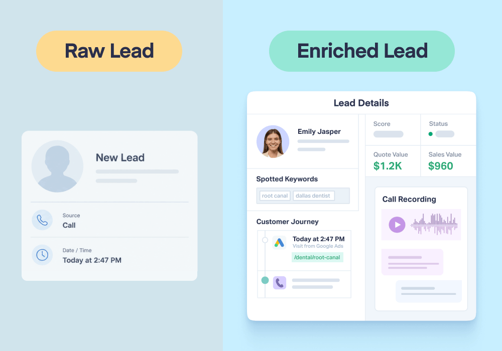 Illustration showing concepts related to What Is Data Enrichment? (And How It Applies to Lead Generation)