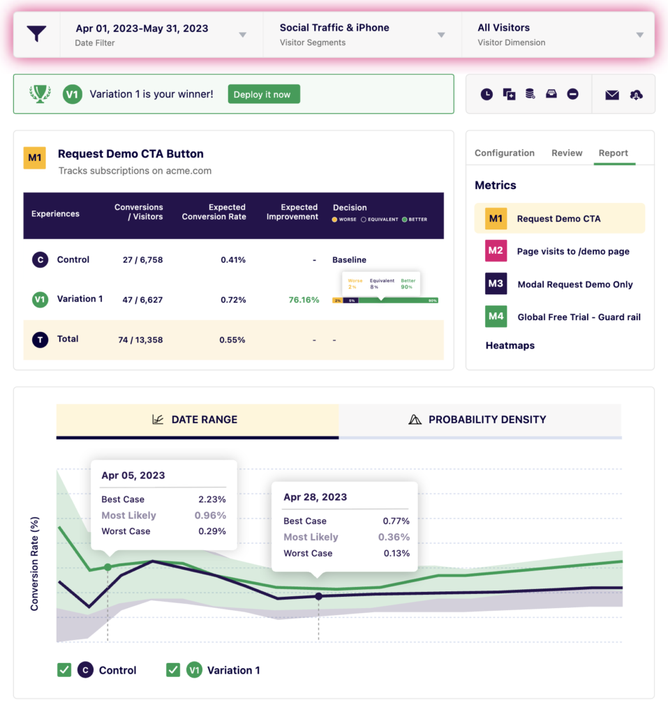 Screenshot of the VWO platform