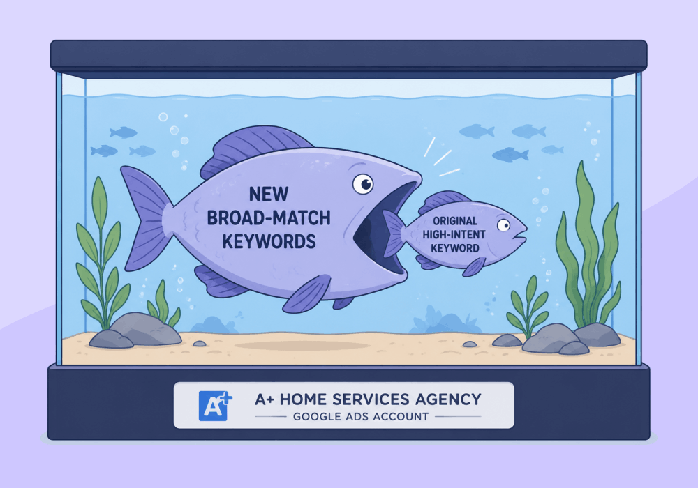 Illustration showing concepts related to Are Your Ad Groups Cannibalizing Themselves?